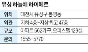 카지노 룰렛 하늘채 하이에르, 카지노 룰렛온천역 근처에 47층 주상복합