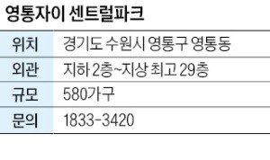 영통자이 센트럴파크, 영통역 5분 거리 교육·쇼핑환경 뛰어나