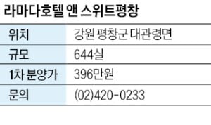 라마다호텔 앤 스위트평창, 모든 객실 대관령 조망…한여름에도 시원