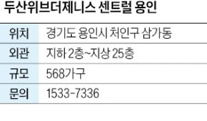 두산위브더제니스 센트럴 업 카지노, 업 카지노 반도체 클러스터와 GTX 개통 겹호재