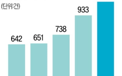 툭하면 '정전'…한전 부실에 커지는 전력 위기