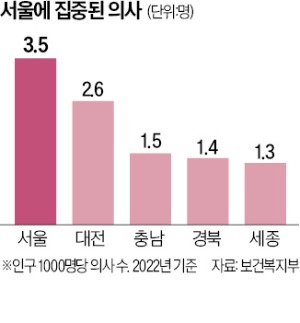 지역 거점병원 '빅5' 수준으로 키운다…소아·중증진료에 1.3조원 지원