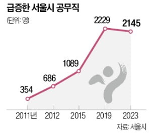 [토요칼럼] '좋은 일자리'에 관한 동상이몽