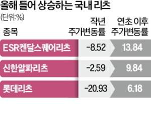 반등한 리츠株…ISA 계좌에 담아볼까