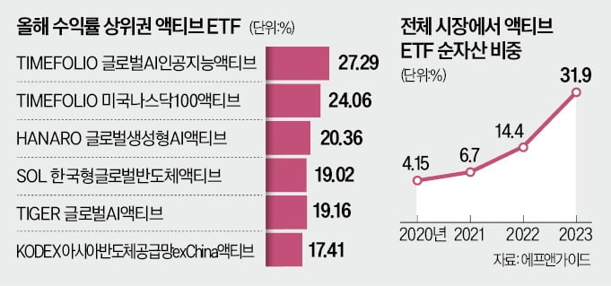 2개월 만에 6조 몰렸다…'대박' 노린 투자자들 우르르