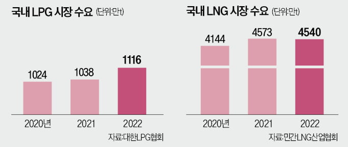 구자용, 숙원 풀었다…E1, 1조원 투자해 LNG발전 진출