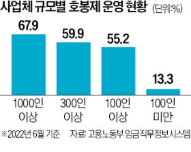 조선·車부품 산업에 직무급제 도입 추진 