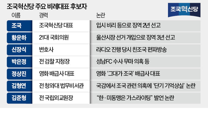 조국혁신당 후보에 조국·황운하·박은정