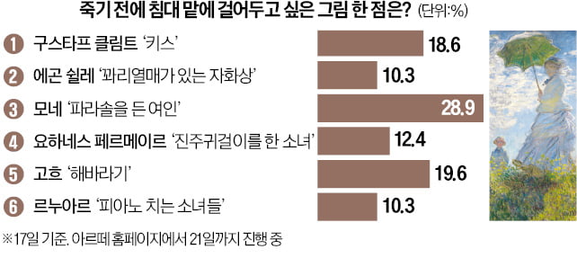 [오늘의 arte] 티켓 이벤트 : 한경아르떼필 '더 클래식' 초청합니다