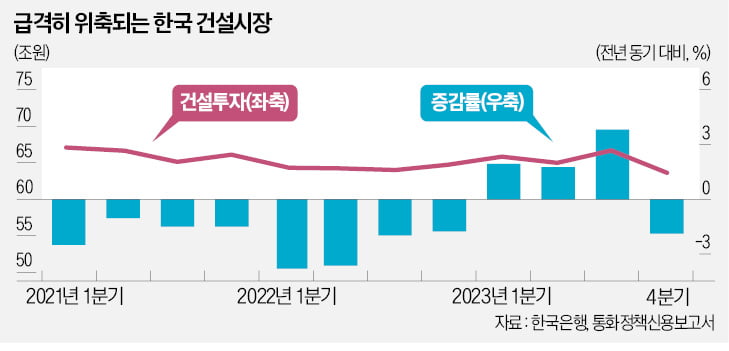 美 '대형은행 위기 재현설'과 韓 '부동산 PF발 4월 위기설' [한상춘의 국제경제 읽기]