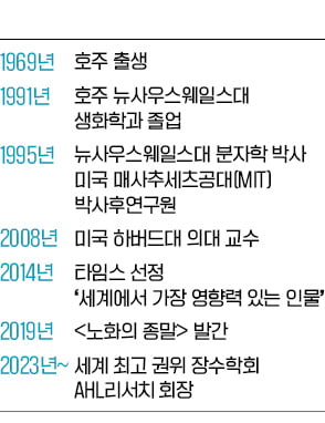 "노화는 치료 가능한 질병…80대 노인도 '40대 활력' 갖게 될 것"