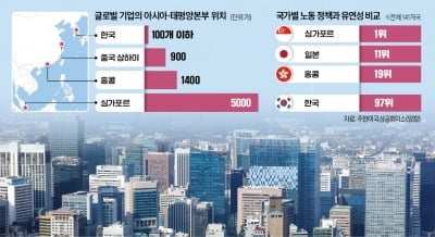 "기업들 '脫중국'…한국, 亞허브 될 절호의 기회"