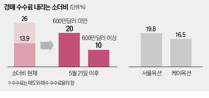 韓 미술시장에 거세게 부는 '카지노사이트추천 직구' 바람