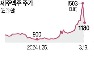 제주맥주 경영권 車수리업체에 팔렸다