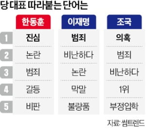 총선 D-21…냉각 기류 탄 與, 논란 속 바닥 다진 野