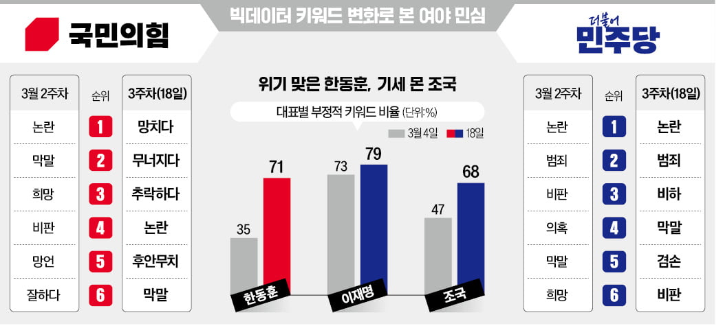 총선 D-21…냉각 기류 탄 與, 논란 속 바닥 다진 野