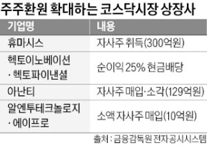 코스닥도 '밸류업 도전'…주주환원책 잇따라