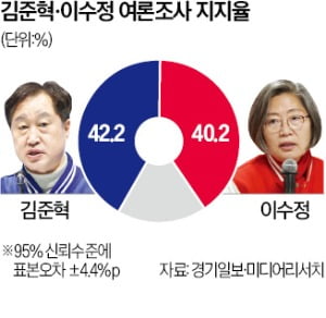 "박광온 없다고 與 안찍어" vs "민주당 심판해야"