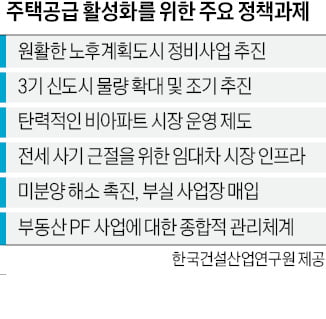 "정비사업 분담금 마련 쉽게…주택연금식 금융지원 필요"