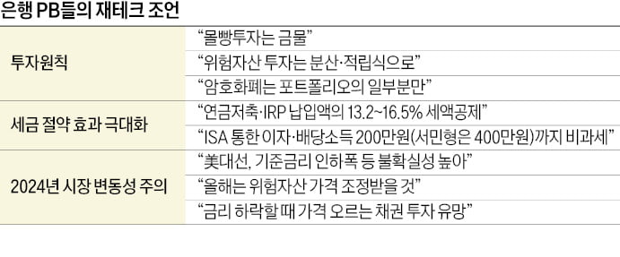 "몰빵 금물…분산·적립식 사설 카지노로 안정성·수익률 모두 챙겨라"