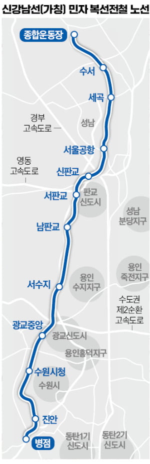 잠실운동장~화성 '新강남선 민자 철도사업' 추진