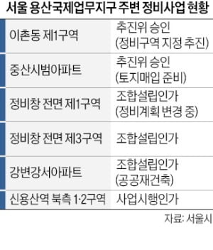 용산 개발 바람타고…서부이촌동이 들썩인다