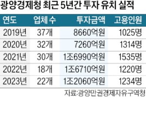 "40조 투자…광양만권을 2차전지 허브로"