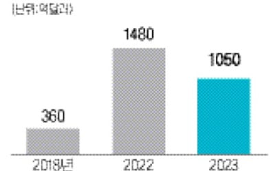 에너지 대란에…원자재 중개社 '1200억弗 돈방석'