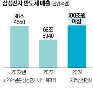 삼성 비밀병기 '마하 1' 연말 출격…카지노 해외 반도체 판 뒤집는다