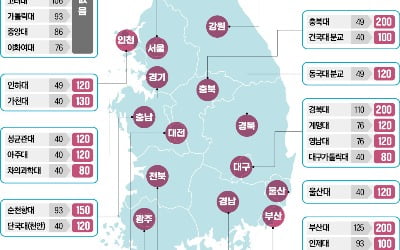 충북대 의대정원 49→200명 4배로 늘어…빅5 중 성대·울산대 수혜