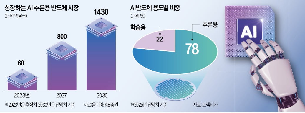 "5만弗 AI 가속기는 비싸"…삼성전자 '마하1'으로 빅테크 잡는다