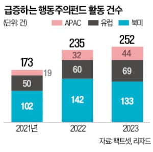 [토요칼럼] 행동주의라는 탈을 쓴 늑대들