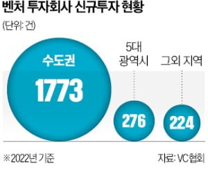 국내 최초 공공 벤처캐피털 생긴다