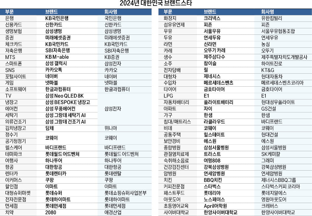 강력한 브랜드 가치 제고…글로벌 위기 속에서도 빛났다