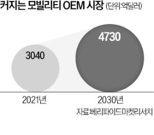 승용차 대신 트럭·농기계로…新시장 찾는 자율주행 기업