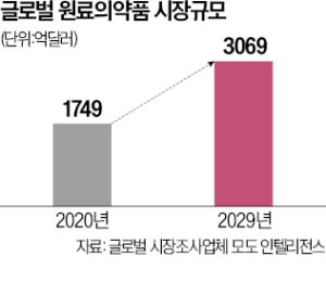 글로벌 제약사 '中·인도 공급망 탈피' 움직임