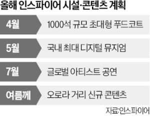 "영종도를 한국판 라스베이거스로 만들 것"