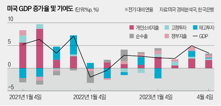 바이든 vs 트럼프…월가의 '문어 자금'은 어디에 베팅하나 [한상춘의 국제경제 읽기] 