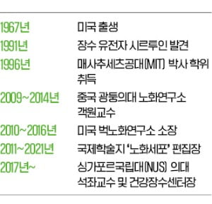 "항노화 후보 약물만 40가지…값싼 약으로 '장수 빈부격차' 줄일 것"