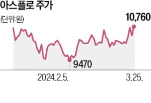 美·中 반도체 가스 부품 영토 확대…아스플로 "3년 내 퀀텀점프 할 것"