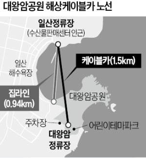 울산·울주 '해상·산악 온라인카지노' 띄운다