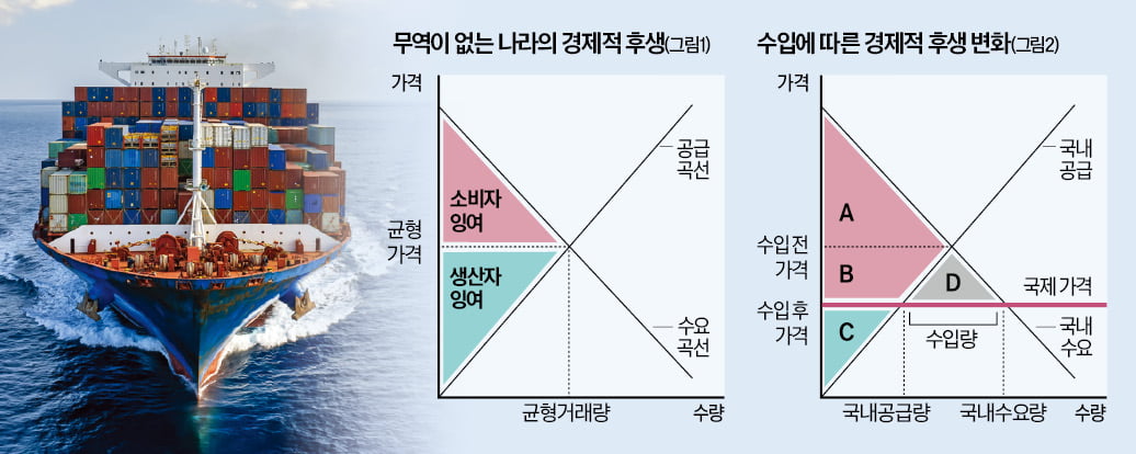 소비자 피해 뻔한데…트럼프는 왜 '관세폭탄' 공약 내걸었나