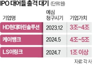 '4조 대어' HD현대마린, 우리 카지노 절차 돌입