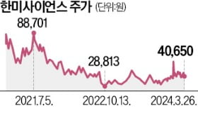 법원도 모녀 손 들어줘…한미-OCI 통합 '9부 능선' 넘었다