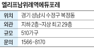 엘리프남위례역에듀포레, 위례신도시 인접한 분양가 상한제 단지