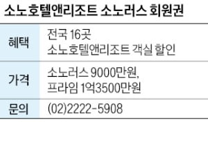 소노호텔앤리조트, 전국 16곳 리조트 이용 소노러스 회원 모집