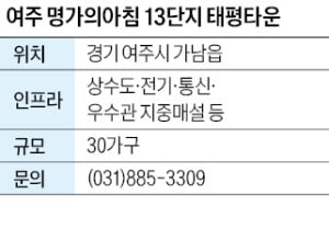 여주 명가의아침, 여주 KTX 가남역 인근에 전원주택단지