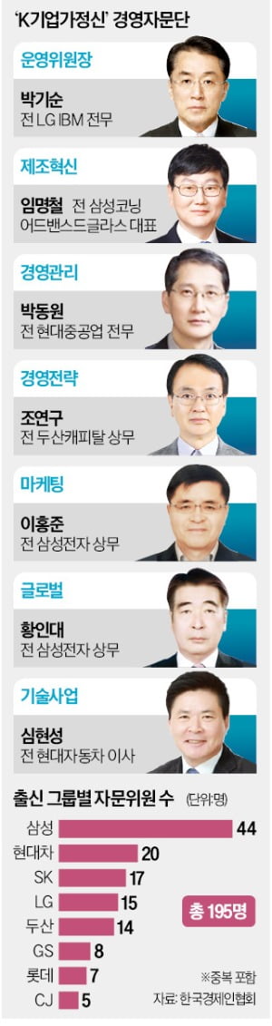 "中企 밸류업 함께 돕자"…대기업 출신 200여명 뭉쳤다