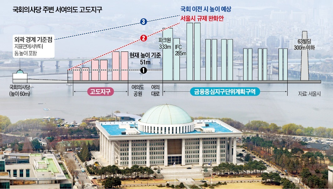 한동훈 국민의힘 비상대책위원장이 27일 ‘국회 바카라 게임 사이트시 완전 이전’ 구상을 내놨다. 국회의사당 본관의 모습.  /김범준 기자 