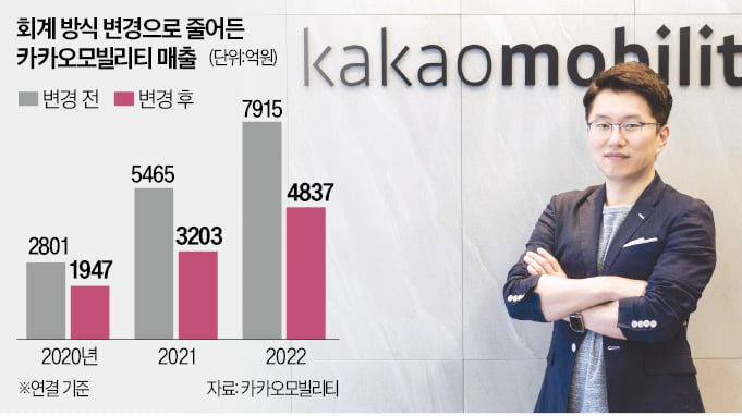 금감원 '해임 권고' 압박에도…카카오모빌리티 류긍선 연임